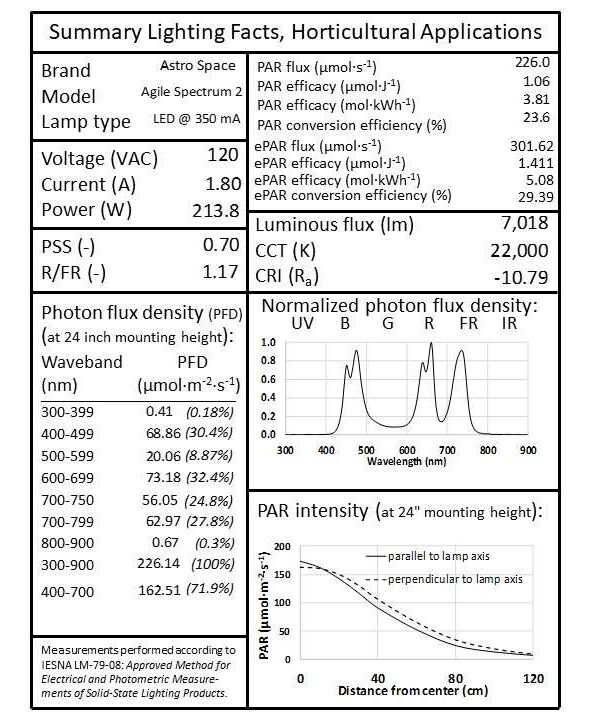 AstroSpace Agile 2 Report ePAR V2Label AstroSpace Agile 2 Report ePAR V2Label