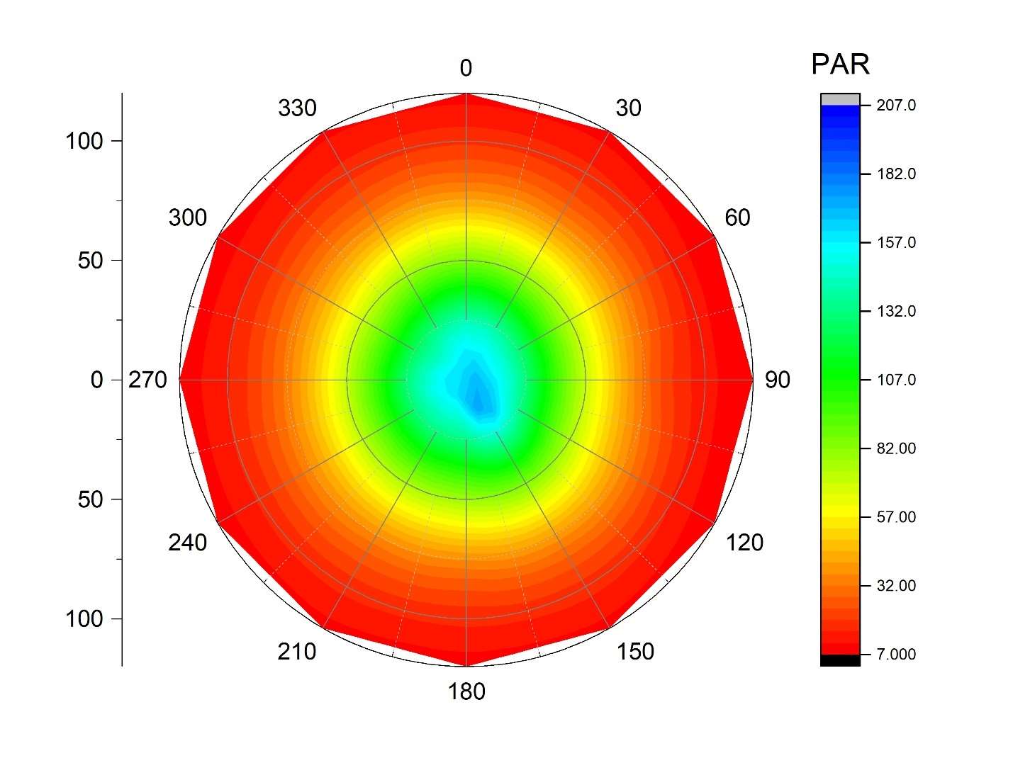 AstroSpace Agile 2 Report ePAR V2SPADIST