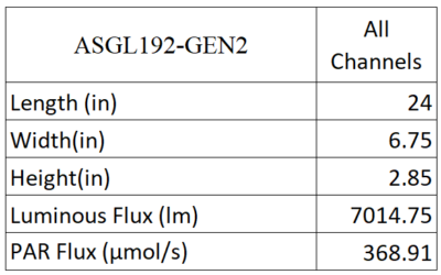 ASGL192-GEN2 Table of Info ASGL192-GEN2 Table of Info