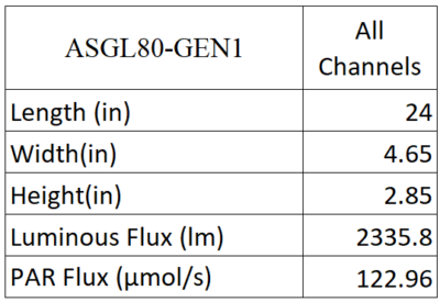 ASGL80-GEN1 Table of Info